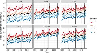 Climate Change Affects Vegetation Differently on Siliceous and Calcareous Summits of the European Alps